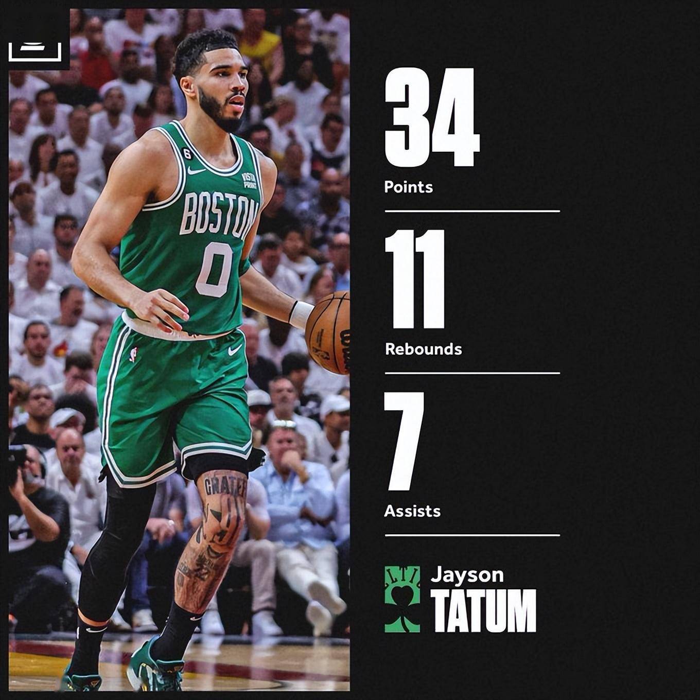 黄蜂逆转南韩男篮，塔图姆打破历史纪录